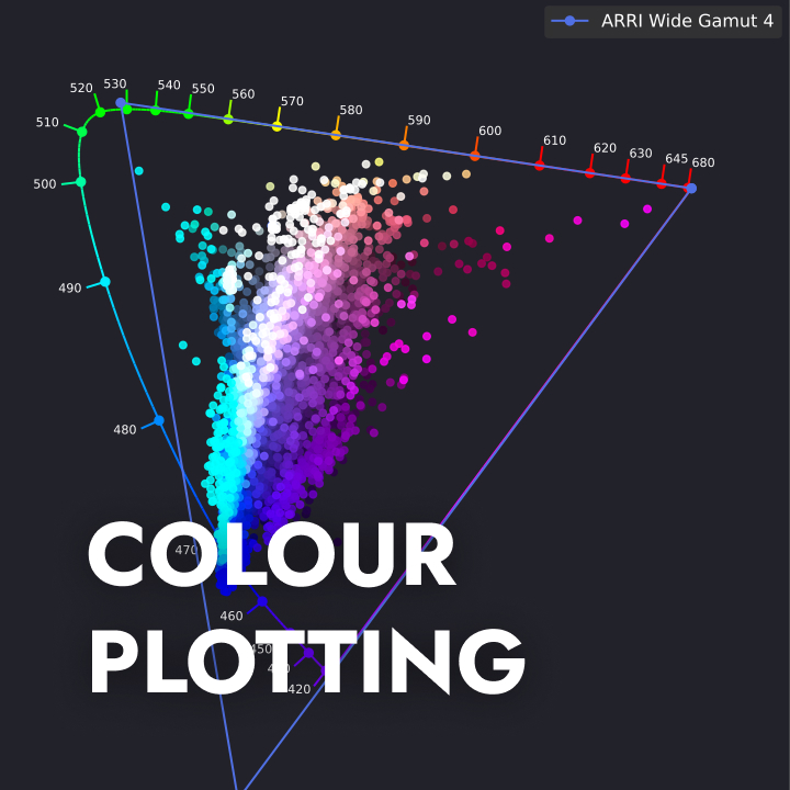 Colour Plotting thumbnail